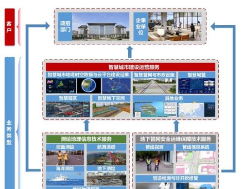 國資力量重塑智慧城市版圖 1.9元發行估值筑底，測繪服務市占率登頂行業第五的隱形成長邏輯