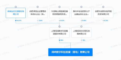 嶺南股份于青島投資設立數字科技發展公司，拓展數字內容制作服務