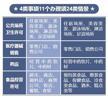 標準引領規(guī)范，數(shù)字賦能審批——國際港務區(qū)AI制圖創(chuàng)新推動兩化融合的政務服務新模式