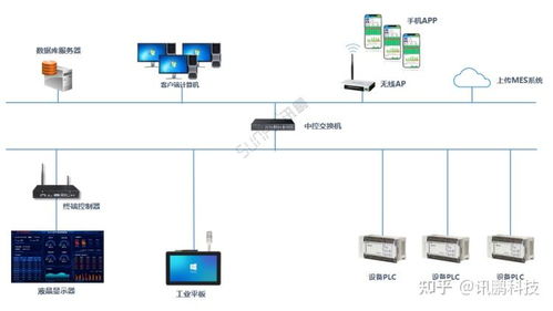 設備效能可視化 構建產能稼動率與OEE實時監控看板系統